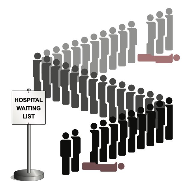 Hospital waiting lists